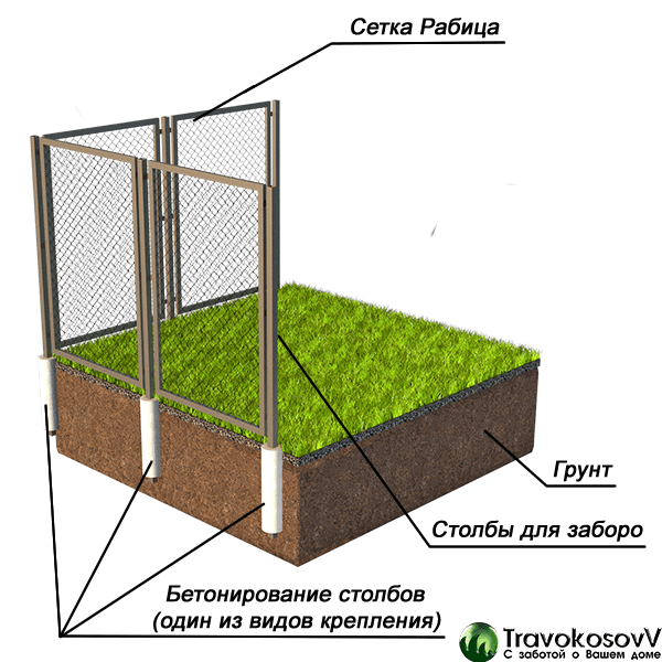 Какой столб нужен для сетки рабицы. Забор из сетки рабицы чертеж. Шаг столбов для сетки рабицы. Шаг стоек для забора из сетки рабицы. Шаг столбов для забора из сетки рабицы.